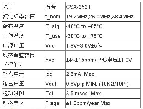 西铁城振荡器,CSX-252T参数 西铁城振荡器,CSX-252T参数