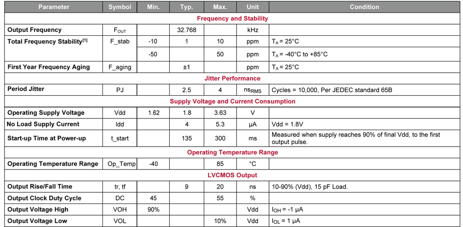 32KHZ MEMS振荡器SIT1572参数 32KHZ MEMS振荡器SIT1572参数