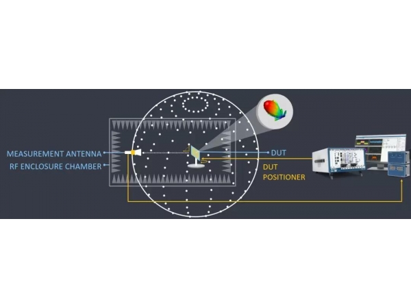 5G、IIoT、车联网、卫星等研发测试技术风向，NIWeek2019全面透射