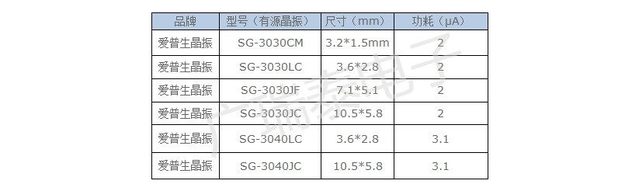 32.768K有源晶振 32.768K有源晶振