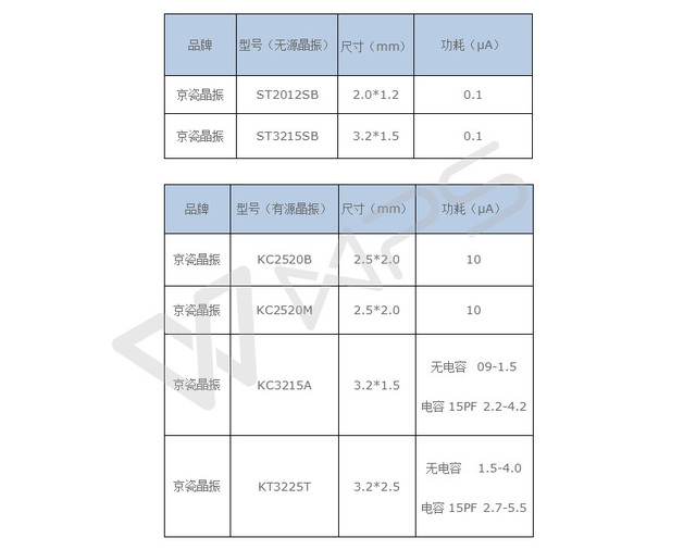 京瓷晶振 京瓷晶振