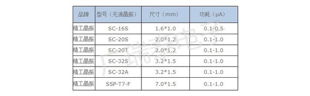 无源晶振 无源晶振