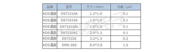 KDS无源晶振 KDS无源晶振