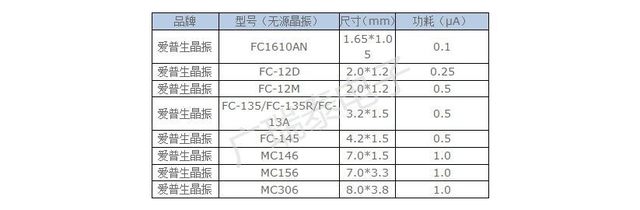 32.768K晶振 32.768K晶振