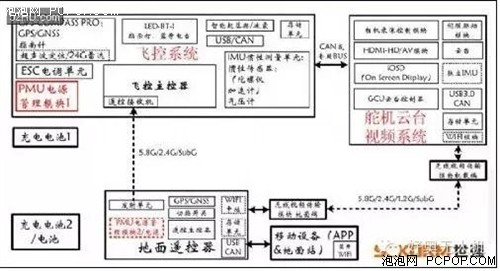 无人机晶振